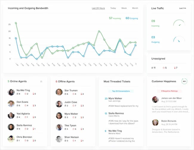 help desk example: zoho desk